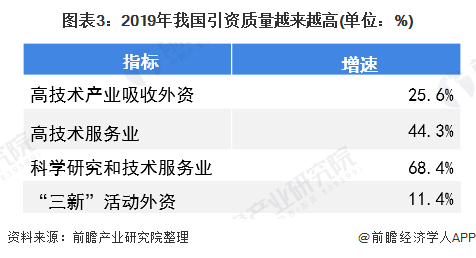 耐斯合模機(jī)、翻模機(jī)、立式合模機(jī)、磁盤合模機(jī)帶你了解2019年中國外資工作發(fā)展現(xiàn)狀!