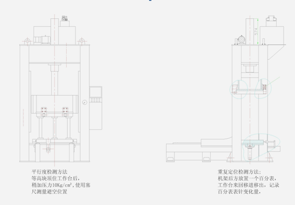 合模機機飛模時確認平行度、重復(fù)定位精度的方便和技巧